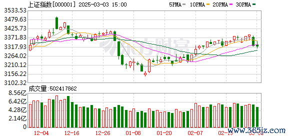 股票怎么配資 集體漲停！A股歷史重演 乳業(yè)板塊領(lǐng)漲大消費(fèi)