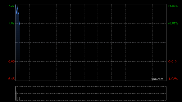 期貨配資利息 美銀證券：部分內(nèi)需企業(yè)業(yè)績有望回升 中國飛鶴評級升至“買入”